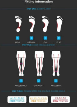 Currex SUPPORTSTP Insole - Medium Arch -Shoe Promotion Store InfoGraphic copy 47303.1691421687